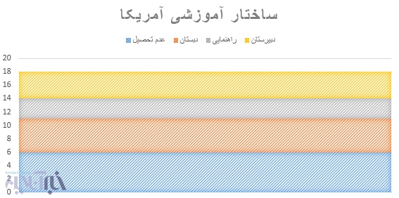 مسیر ورود به دانشگاه در کشورهای مختلف